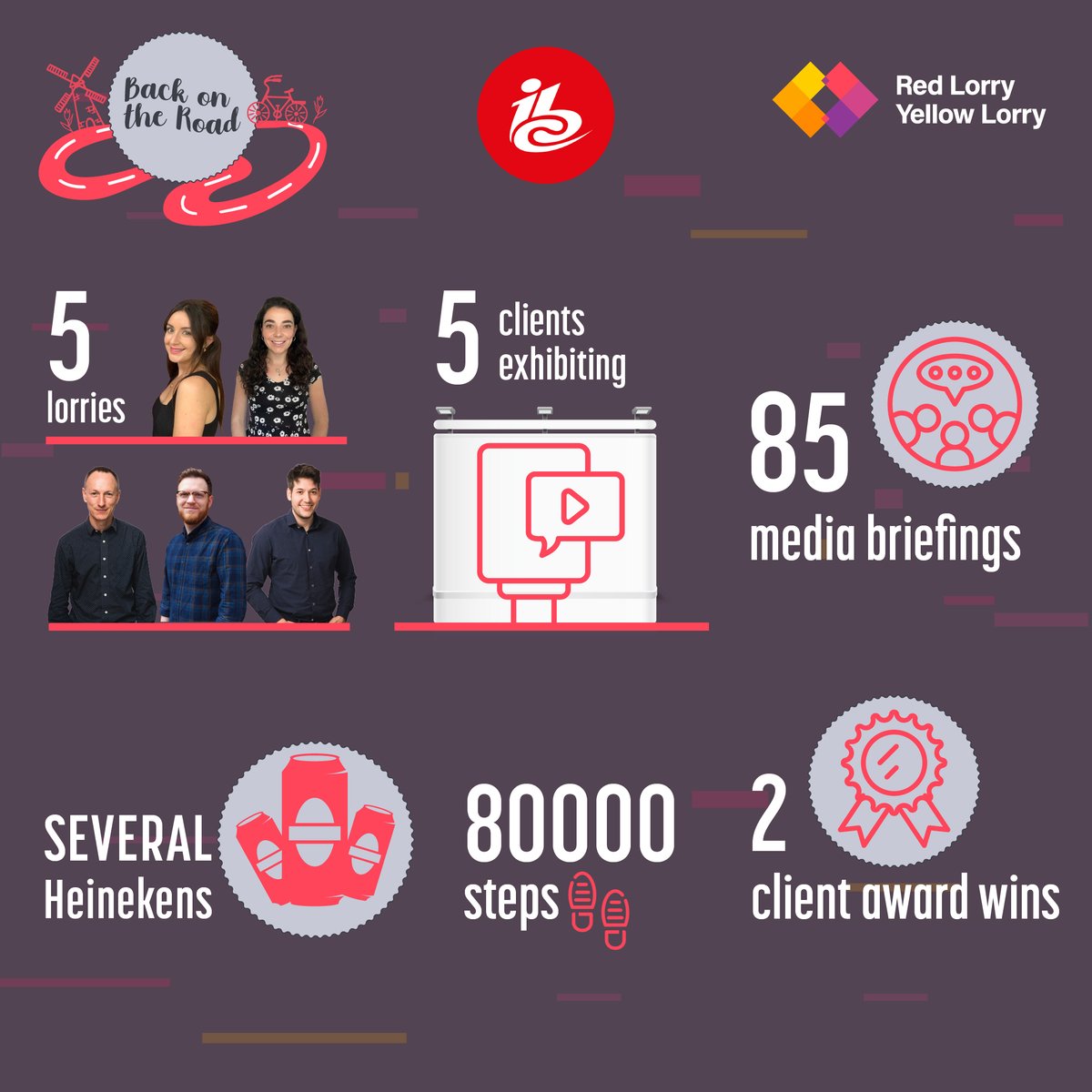 RedLorryComms's tweet photo. Rather than just telling you about the success (and fun) our M&amp;E team had at @IBCshow, we wanted to show you the receipts 🧾 🔍

Here’s the lorries' (semi official) #IBC2022 post-show report. https://t.co/wprLHfOV7Y