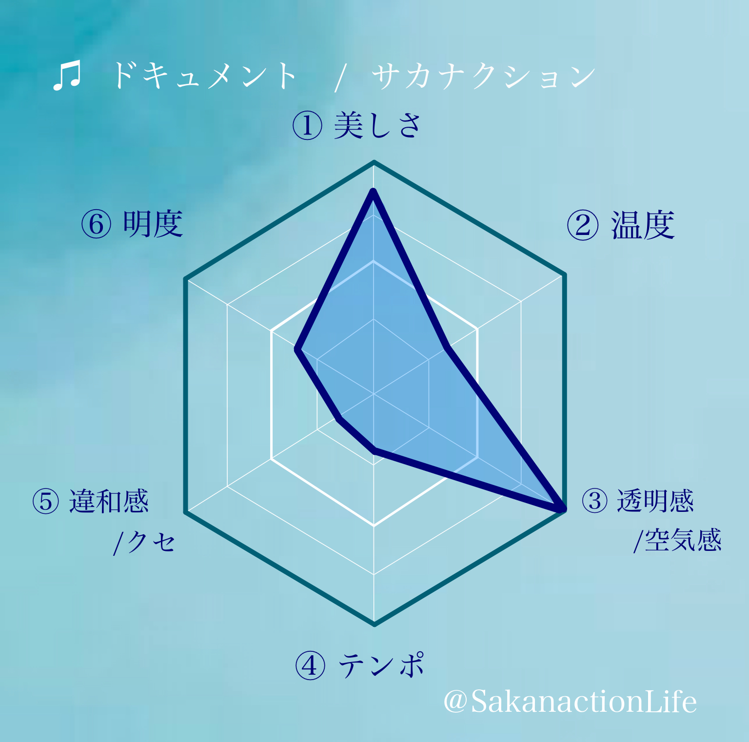サカナクション 歌詞 Twitter Search Twitter