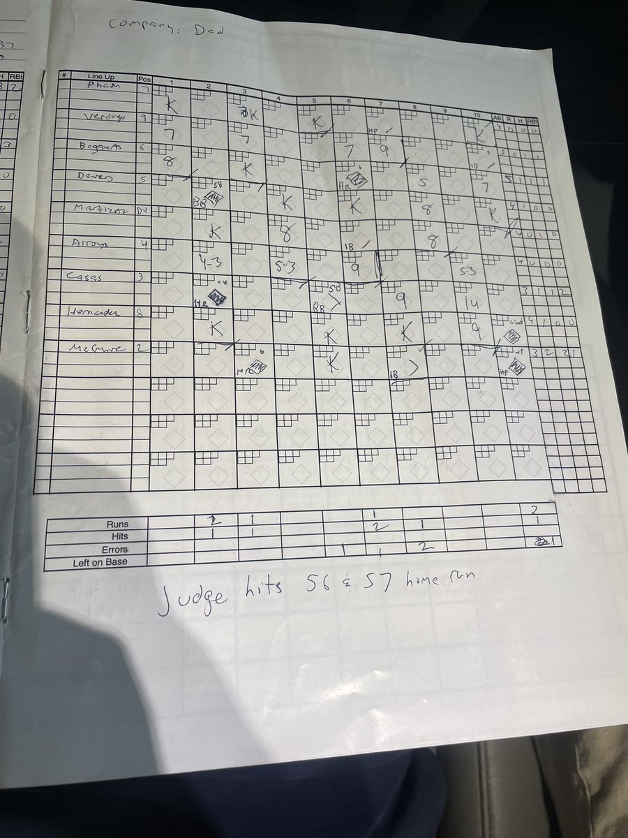 _justinddiamond's tweet image. Last nights #FinalScorecard