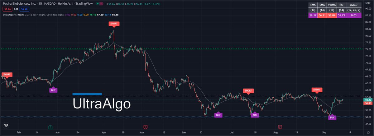 TradingView Chart for Purecycle Technologies Inc