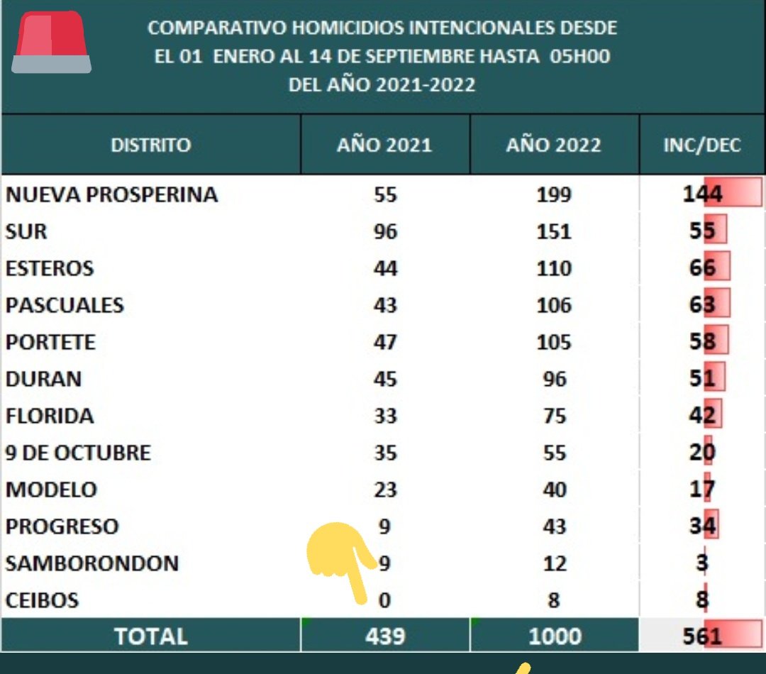 ElonKushki's tweet photo. Con la consulta de #LeninTraidor pensaste que todo mejoraría, estás seguro que con la consulta de #LassoEvasor mejorará?
#DateCuentaLassie #LassoDestruyoEcuador #EstadoFallido https://t.co/1fTWftqgbb