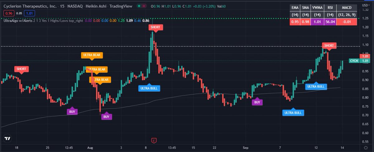 TradingView Chart for Cyclerion Therapeutics Inc