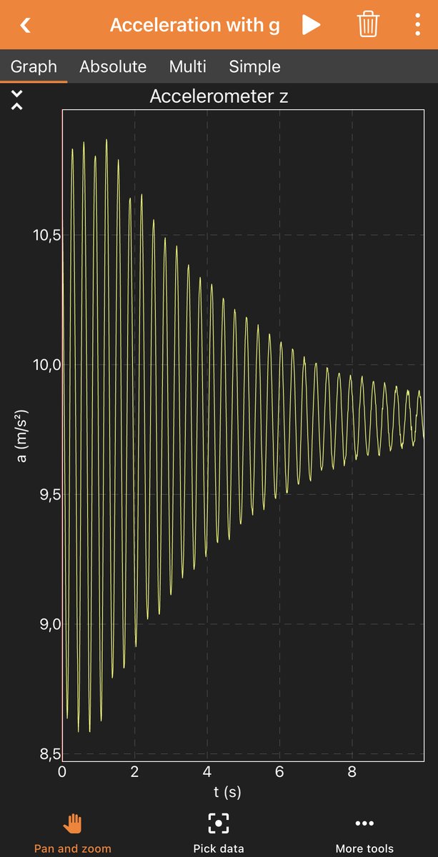 phyphox project tweet media