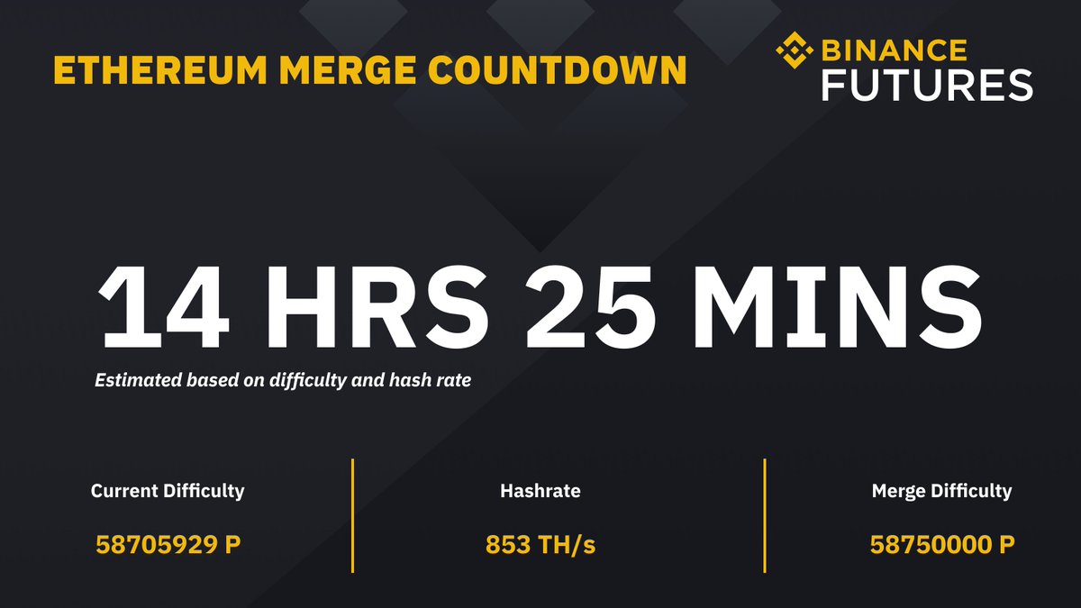 Binance Futures tweet media