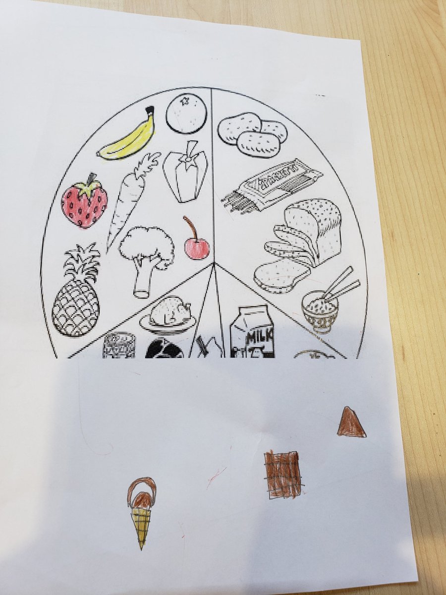 MrsRHarvey's tweet photo. Class  5 have been discussing their  foods likes and dislikes. We made a class tally. @MSPSCardiff https://t.co/4fCM0Lxu13