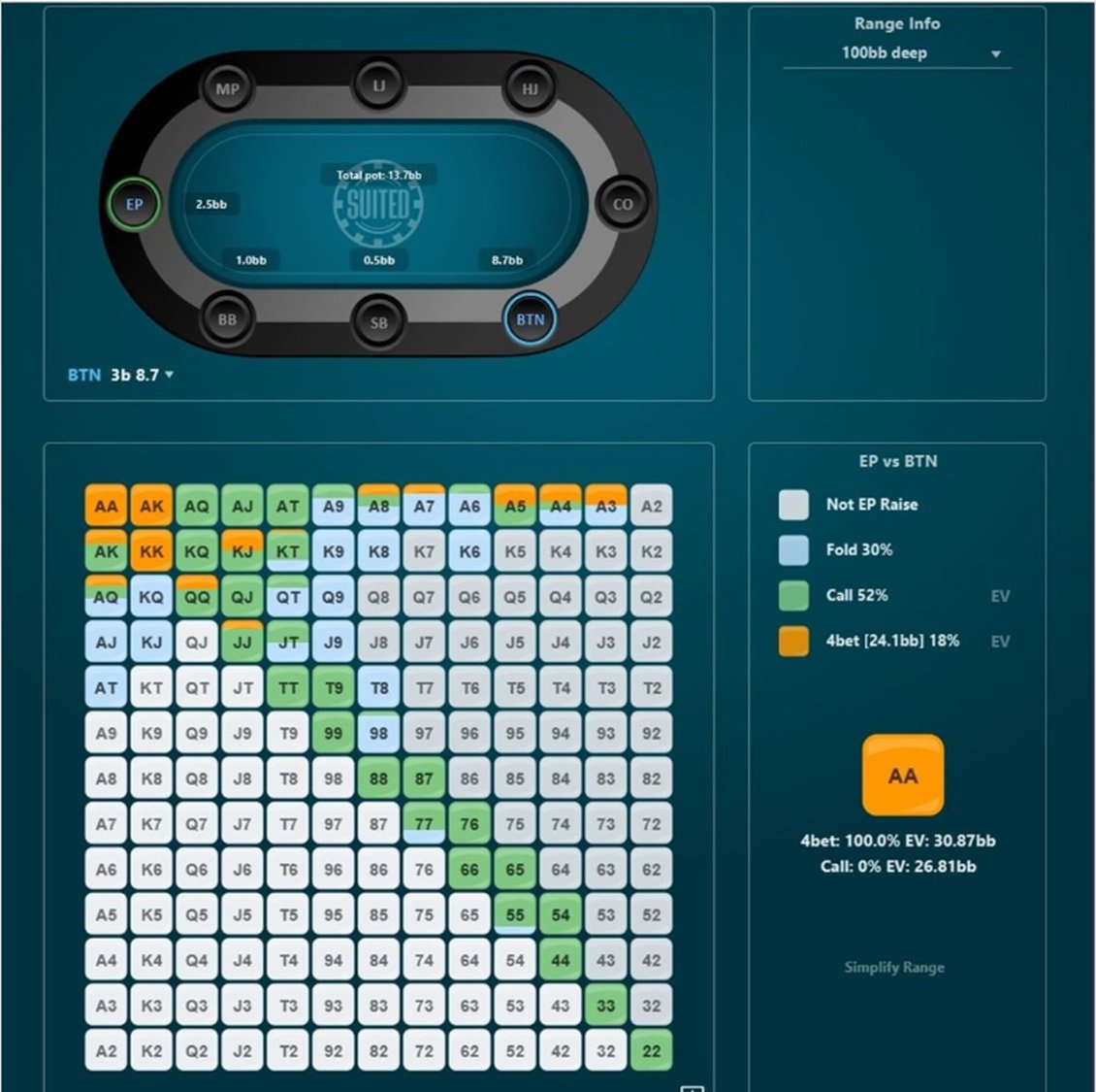 <a href="/PokerSuited/">Suited</a>  partenaire de Paragon !

En plus des solutions GTO pour travailler son jeu préflop, Suited possède  un trainer , un éditeur de range et d'autres fonctionnalités.

Chaque joueur de la team a un accès à Suited durant toute sa formation .