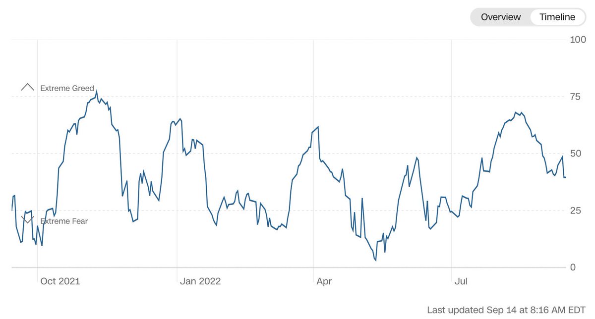 Behavioral Crypto tweet media