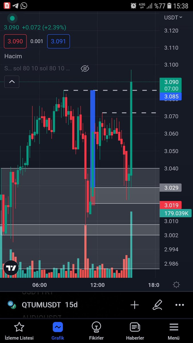 Gider13Kerim's tweet photo. @scalp_punisher  5.5 R temiz vallaha kral Adamsınn Eyvallah 🤑🤑💣💥 https://t.co/cNisQcnDUB