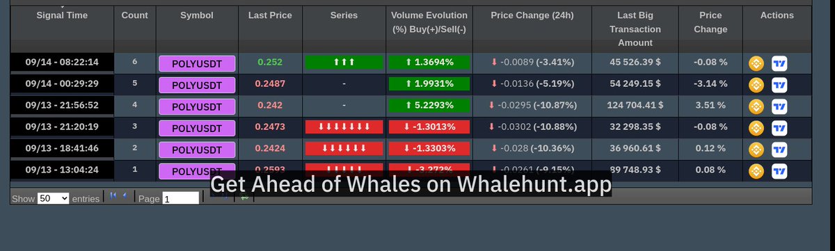 AndrewGriUK's tweet photo. ♥ SIGNAL #POLY #POLYUSDT

▶ Buy At or Under 0.2458

✌Target1= 0.2474

✌Target2= 0.251

✌Target3= 0.2546

⛔ Stop Loss= 0.2411

⚠ Very optimistic about this!

DUMP = No refund from CT or influencers

#SPOT #BTC #比特币

Subscribe to our VIP SIGNALS channel now, PM ME! https://t.co/Z3r54RoWHc