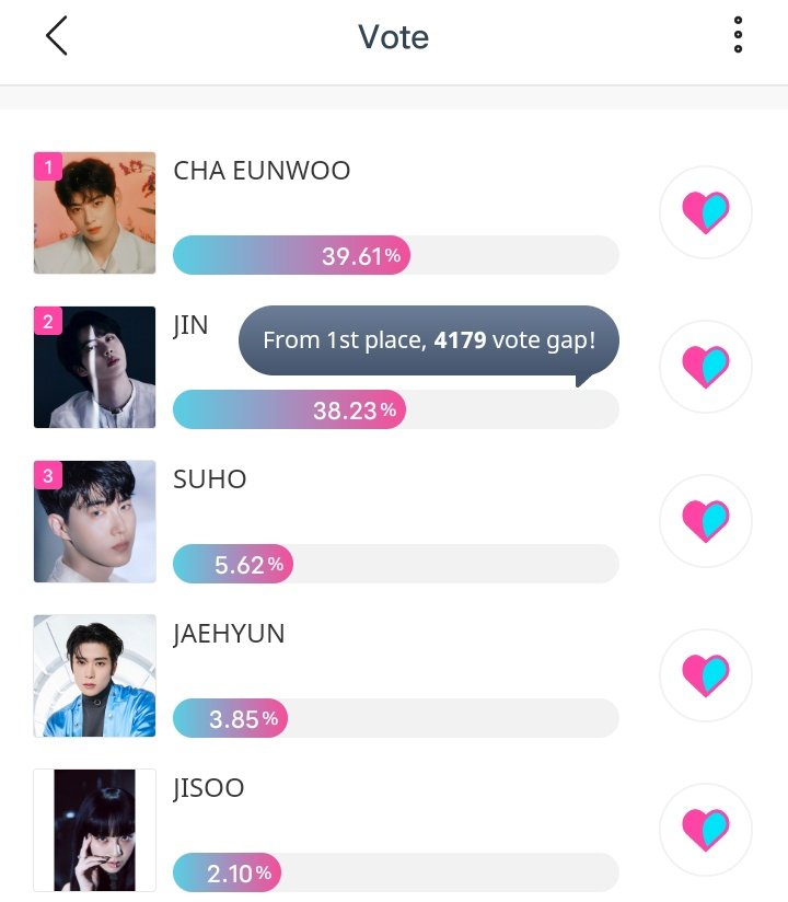 theJINPRlNT's tweet photo. [IMPORTANT] Vote Kim Seokjin on Idol Champ poll about Idols that parents will like. 

This will end tonight and #JIN is currently at 2nd place! 🙏 

🔗: https://t.co/8yLlDUpUjO

#Yours_Jin #SuperTuna_Jin #JIN #BTSJIN @BTS_twt https://t.co/LmWa2pkBlq