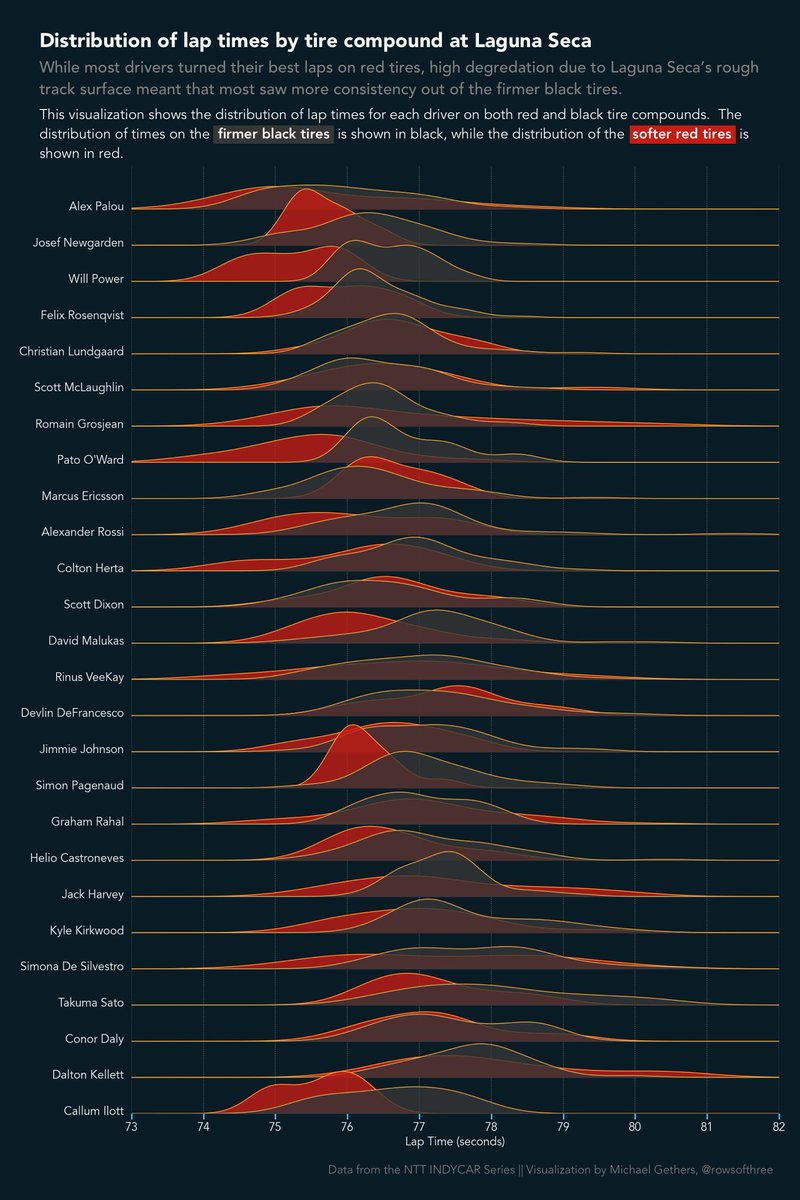 Rows of Three tweet media