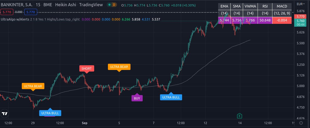 TradingView Chart for Blackrock Income Tr Inc