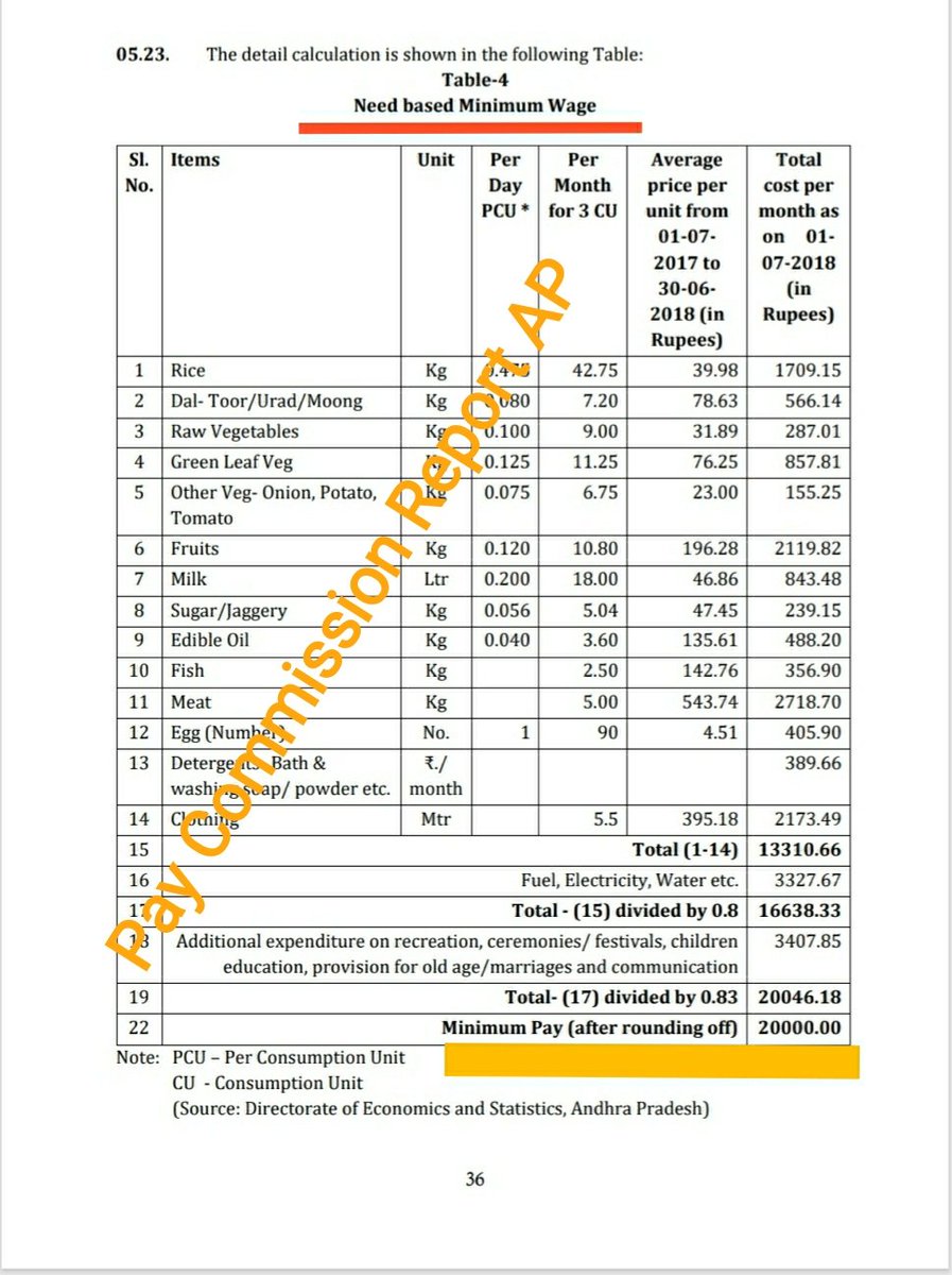 OGCEA's tweet image. #PayCommissionOdisha 
#PayCommissionAndhraPradesh

AP Need based Minimum Wage/Pay  20000.00 
AP Recommend #EqualPayforEqualWork 
#Advance Increments
Odisha Need based Minimum Wage__________ @CMO_Odisha @Naveen_Odisha 
@MoSarkar5T @pranabpdas