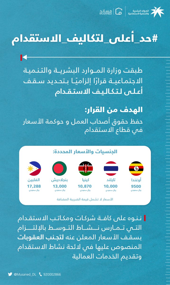 Musaned_DL's tweet photo. سعيًا إلى تنظيم الإجراءات وتطويرًا لكافة الخدمات، أصدرت وزارة الموارد البشرية والتنمية الاجتماعية قرارًا إلزاميًا بتحديد سقف أعلى لتكاليف الاستقدام  #حد_أعلى_لتكاليف_الاستقدام https://t.co/Tt3f5xLpN0