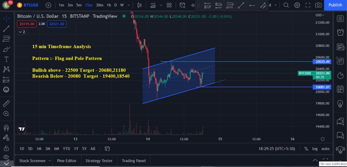 Spiritual_Spark's tweet photo. @ViruPandey81 Analysis shown below.....but higher possiblity with good RR is downside....then also levels are king...!! https://t.co/cdOaLrIuQl
