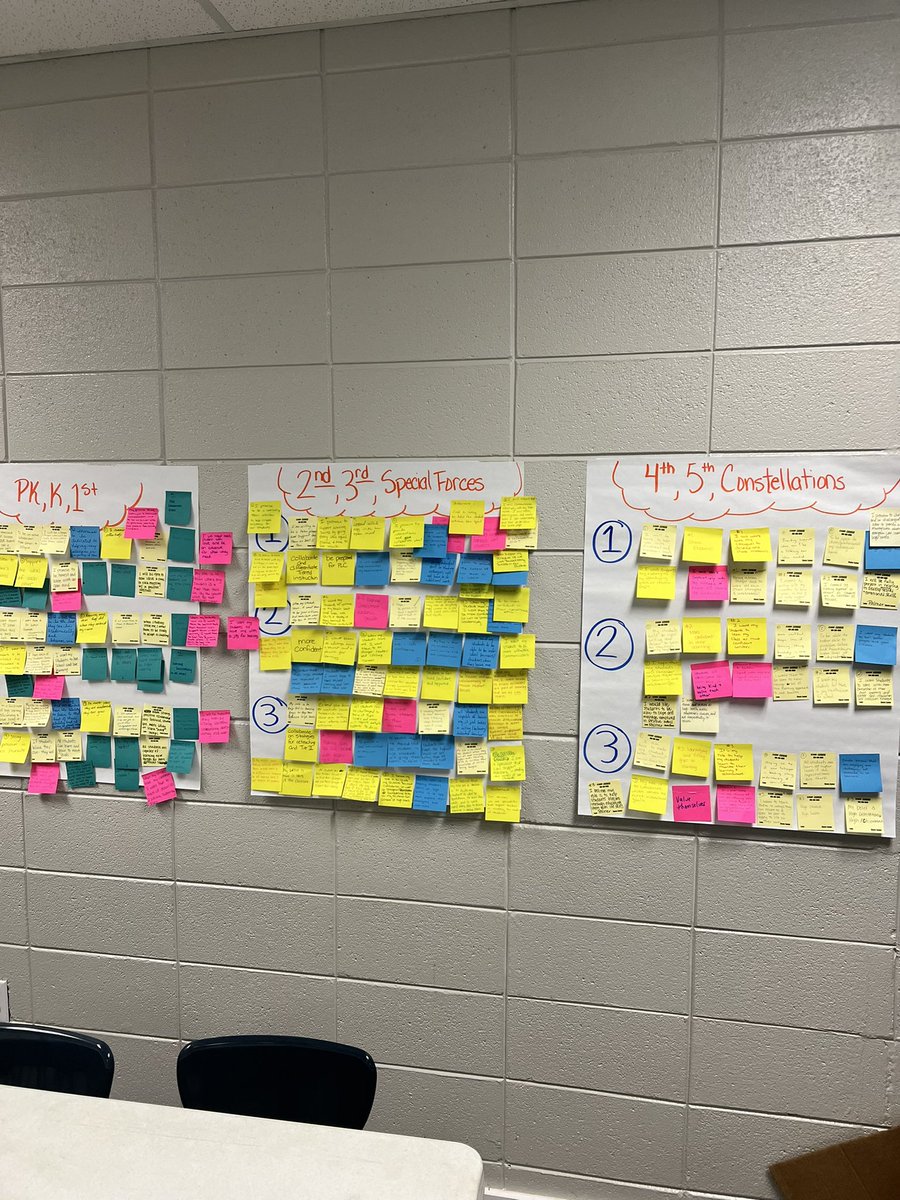 _WilliamsRico's tweet image. We started our Elearning day by revisiting our district’s mission and vision and how relates to the work we do daily! #collectivecommitments #RTIatWork #PLCatWork @MXRComets @MadCoSchools #OurTimeToShine #ThePowerOfUs #PowerUpMCSS #ShineComets 💫