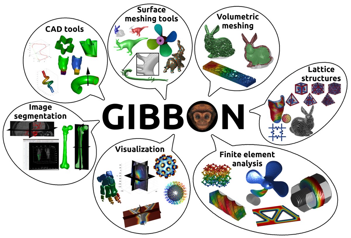 Check this free/virtual event by <a href="/UWMadison/">UW–Madison</a>: Computing In Engineering Forum 2022, 20/21 Sept.

Invited talks on e.g. robotics, AI, optimisation, energy systems, material science, bioengineering, AND @UniOfGalway mech.eng. lecturer @KMMoerman will give a workshop on <a href="/GibbonToolbox/">GIBBON</a>