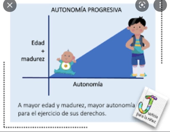 LuisGui06196604's tweet photo. #AutonomiaProgresiva.
Se entiende como la capacidad de los niños, niñas y adolescentes de ejercer sus derechos a medida que se desarrollan mental y físicamente.
#CodigoSi 
#VotoSi 
#CubaEsAmor 
#CubaPorLaVida 
@DiazCanelB 
@DrRobertoMOjeda 
@CapoNapoles 
@JerezMilanes https://t.co/bS7AKdqyPQ