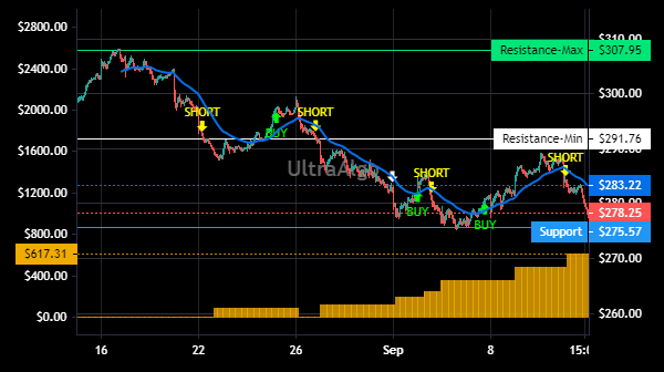 TradingView Chart for Berkshire Hathaway Inc