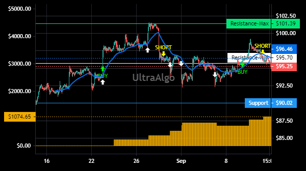 Trading Ideas for XOM (Exxon Mobil Corporation)