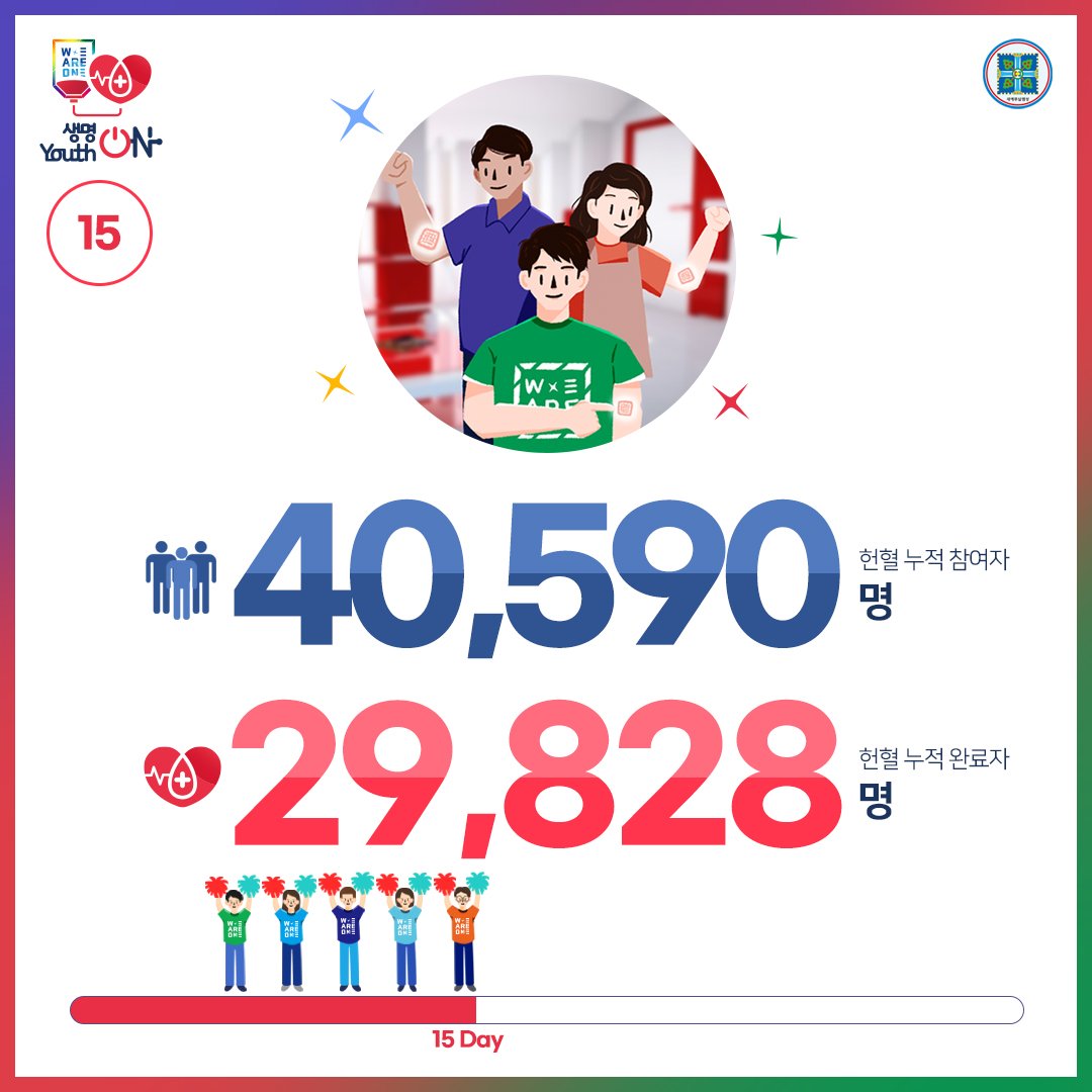 위아원 '생명 ON Youth ON' 헌혈 캠페인
9월 14일 Day 15

생명을 살리는 헌혈,
위아원과 함께해요~♡

#생명ON_YouthON #헌혈_캠페인 #신천지_청년자원봉사단 #위아원 #7만명 #단체_헌혈 #혈액수급위기 #위기_극복 #신천지_예수교회 #적극_동참 #사랑_실천 #함께해요 #K헌혈