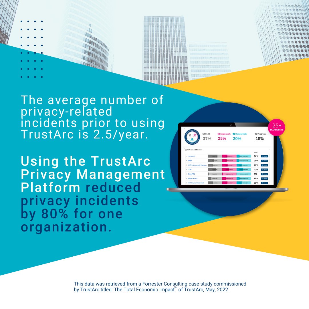heartofprivacy's tweet photo. A #PrivacyIncident can be costly for your organization. Using the right tools reduced privacy incidents by 80% for one organization. That’s not the only benefit realized, see what else the #study found: https://t.co/ok9rjS1eJv
#RiskManagement #DataPriva… https://t.co/lwqjmPOqJg