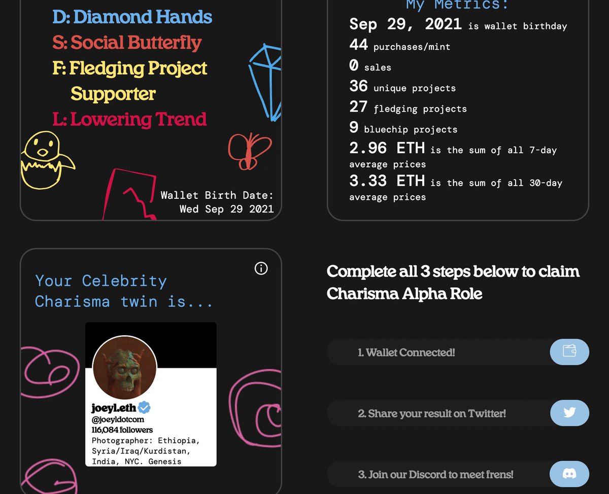 just followed my celebrity charisma twin <a href="/joeyldotcom/">joeyL.eth</a> 🫡

<a href="/Charisma_Social/">Charisma_Social</a>