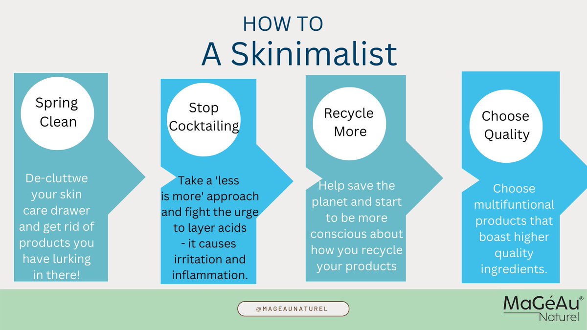 MaGeAuNaturel's tweet photo. Have you set your resolutions for 2022 yet?
Maybe you should add Skinimalism to your list. A skincare trend that shows no signs of slowing down this year, being a Skinimalist isn't necessarily about buying less but about being more conscious with your purchases.
#skinimalist https://t.co/HDtkjaOggn