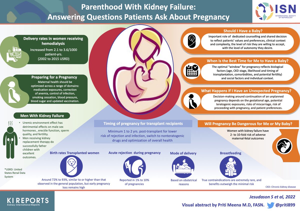 Int Society of Nephrology tweet media