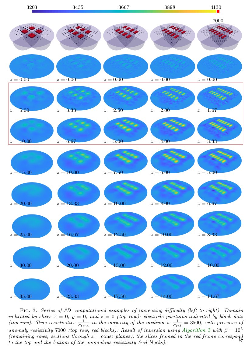 Check out a new preprint on preconditioning inverse problems with <a href="/oliver_g_ernst/">Oliver Ernst</a>

doi.org/10.48550/arXiv…