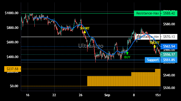 TradingView Chart for Grainger W W Inc