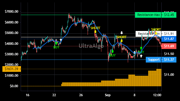 TradingView Chart for Energy Transfer Lp