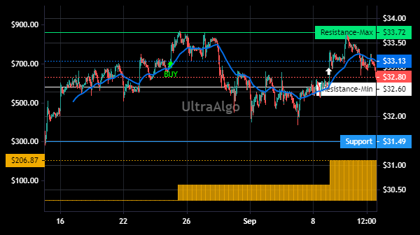 TradingView Chart for Mplx Lp