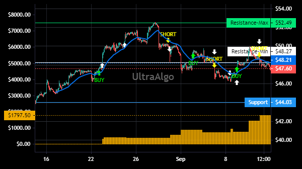 TradingView Chart for Imperial Oil