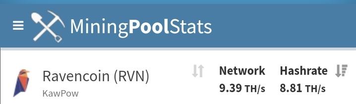 $RVN Hashrate almost went x 5 in a month time! Good to see that the mining community trust in #ravencoin