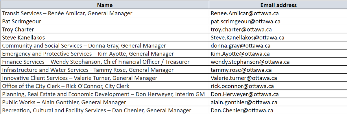 OttTransitRider's tweet photo. With apologies for screenshot (names are in alt text but no room for emails), here are the senior #OttCity/#OCTranspo ppl who ignored our invite to #OttTransitChallenge2022...1wk of TRYING to use #OttTransit was too much.
And #WheresHubley, #TransitCommission chair, too? /SB https://t.co/6bp7UwgpUN