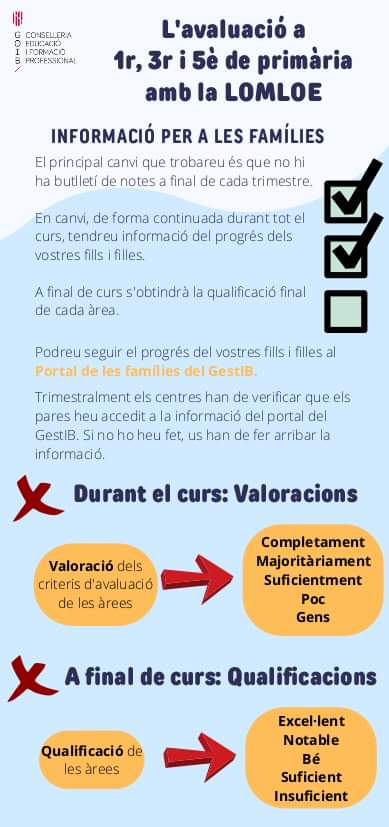EDUN_IB's tweet photo. 📢Noves avaluacions del curs 2022/23

📋Afecta a infantil i cursos senars de primària, ESO i Batxillerat

👩‍💻Durant el curs es podrà seguir l’avaluació des del Portal de les famílies del GestIB  

👨‍🏫A final de curs: qualificacions finals

▶️Tota la info a: https://t.co/mJ03QKVdbd https://t.co/N5RncyPnpF