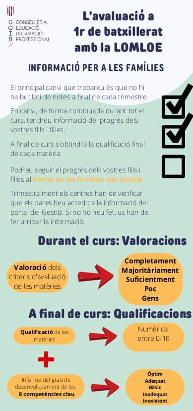 EDUN_IB's tweet photo. 📢Noves avaluacions del curs 2022/23

📋Afecta a infantil i cursos senars de primària, ESO i Batxillerat

👩‍💻Durant el curs es podrà seguir l’avaluació des del Portal de les famílies del GestIB  

👨‍🏫A final de curs: qualificacions finals

▶️Tota la info a: https://t.co/mJ03QKVdbd https://t.co/N5RncyPnpF