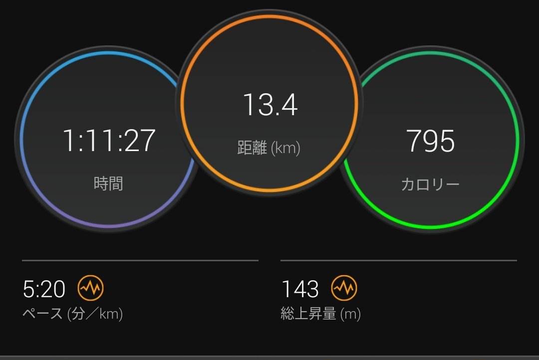 peach_san55's tweet photo. マジできちぃ
めっちゃ良い練習になりました
低酸素 酸素濃度14% 3000m設定 SpO2 74位
20分x2本 4'15位 セット間5分完全rest
(朝はクロカン71分 13.4km)
#Fullfit https://t.co/8Z6bilHmcA