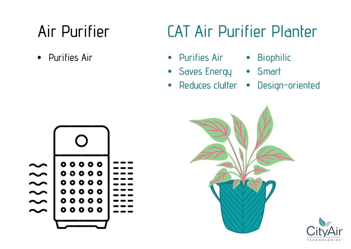 CityAirTech's tweet photo. Whether you are a plant lover, trying to save energy, or reduce clutter in your space... the CAT Air Purifier Planter can help you out!

#biophilia #airpurifier #airquality #air #cleanair #design #smart #biophilicdesign #energy #energysaving https://t.co/Sa6ftVjFIY