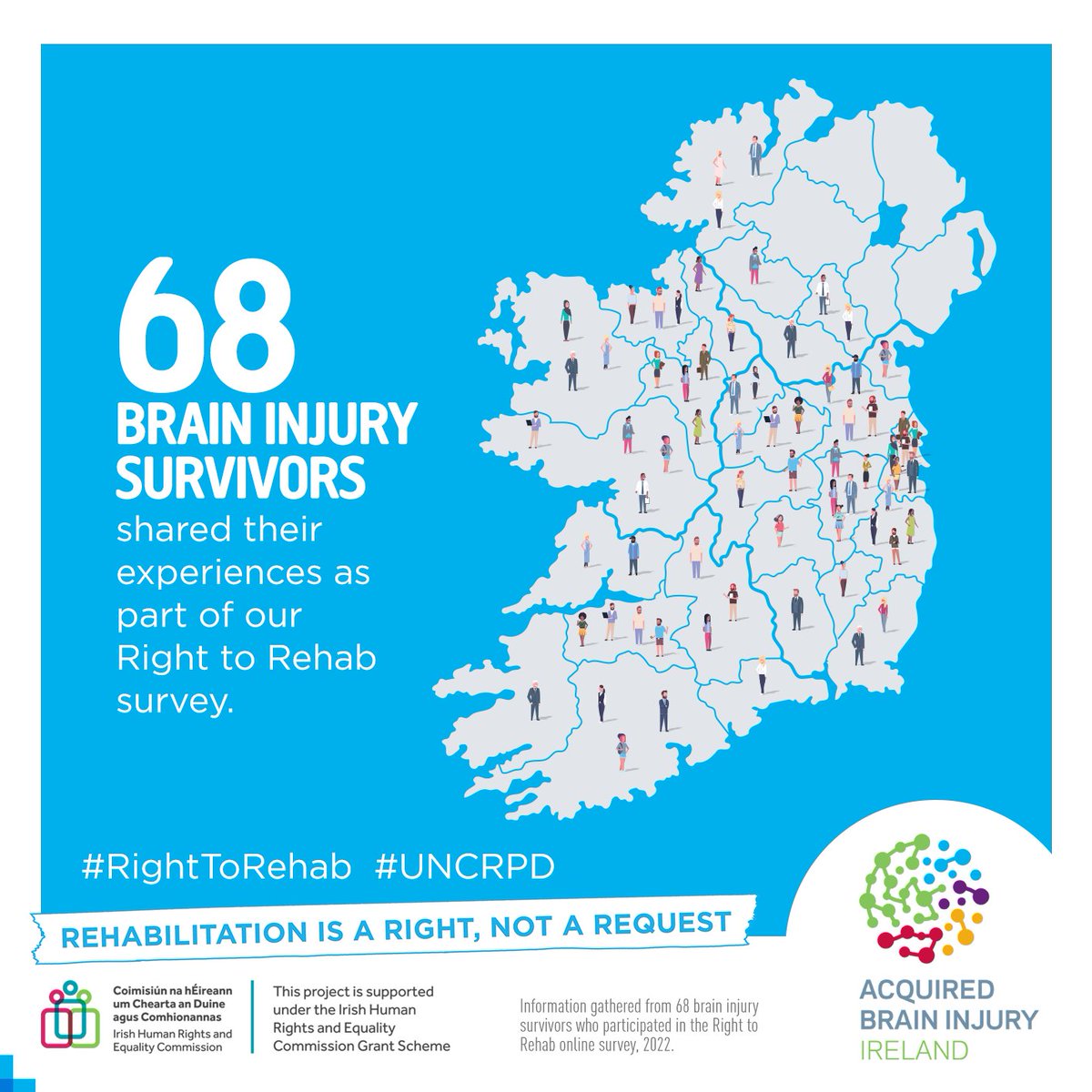 Results of our survey showed some of the most common symptoms of acquired brain injury. Imagine how frustrating it must be for survivors to live with these impacts. Rehabilitation can help rebuild their lives. Support the right to rehab! #braininjurysurvivor #IHRECsupported