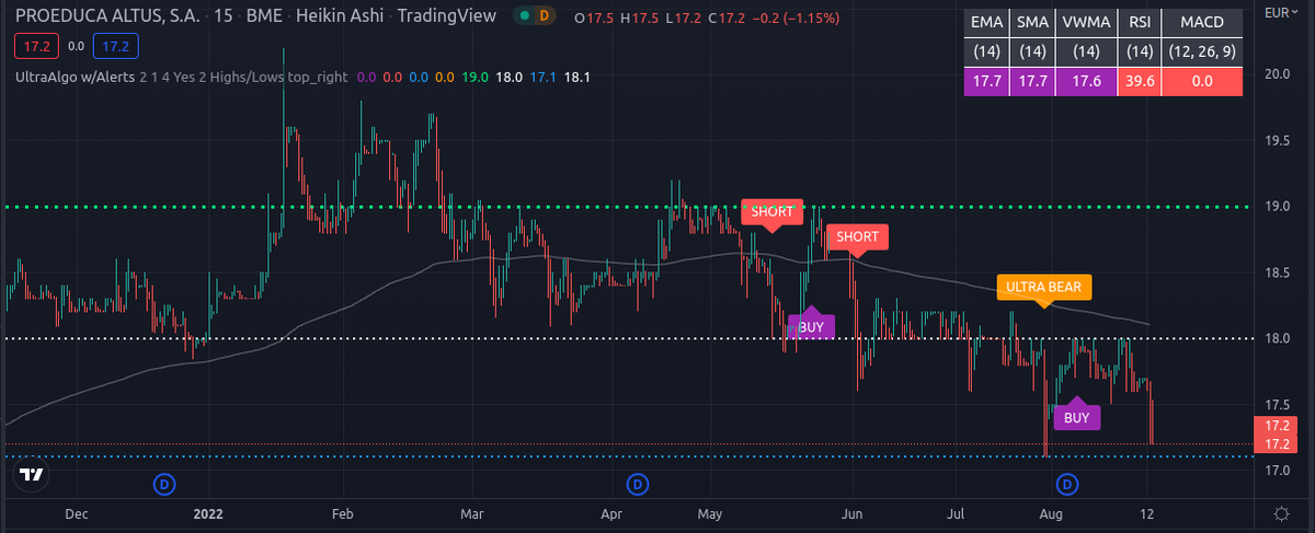 TradingView Chart for Pros Holdings Inc