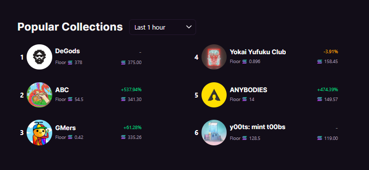 AnybodiesDAO's tweet photo. LFG people are finally waking up to @AnybodiesNFT Its OG season! If you build it, they will come! 🚀#DoitwithSTYLE https://t.co/tDrWV2jF5f