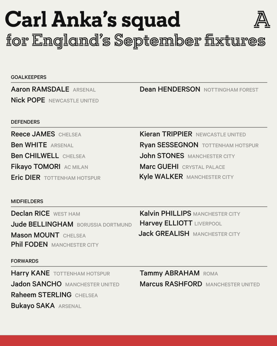 The Athletic | Football tweet media