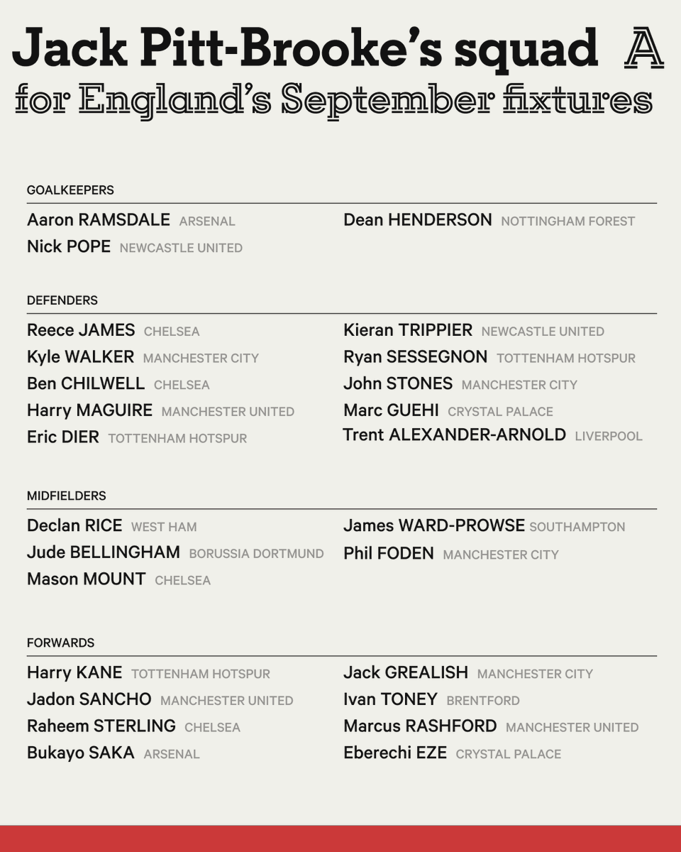 The Athletic | Football tweet media