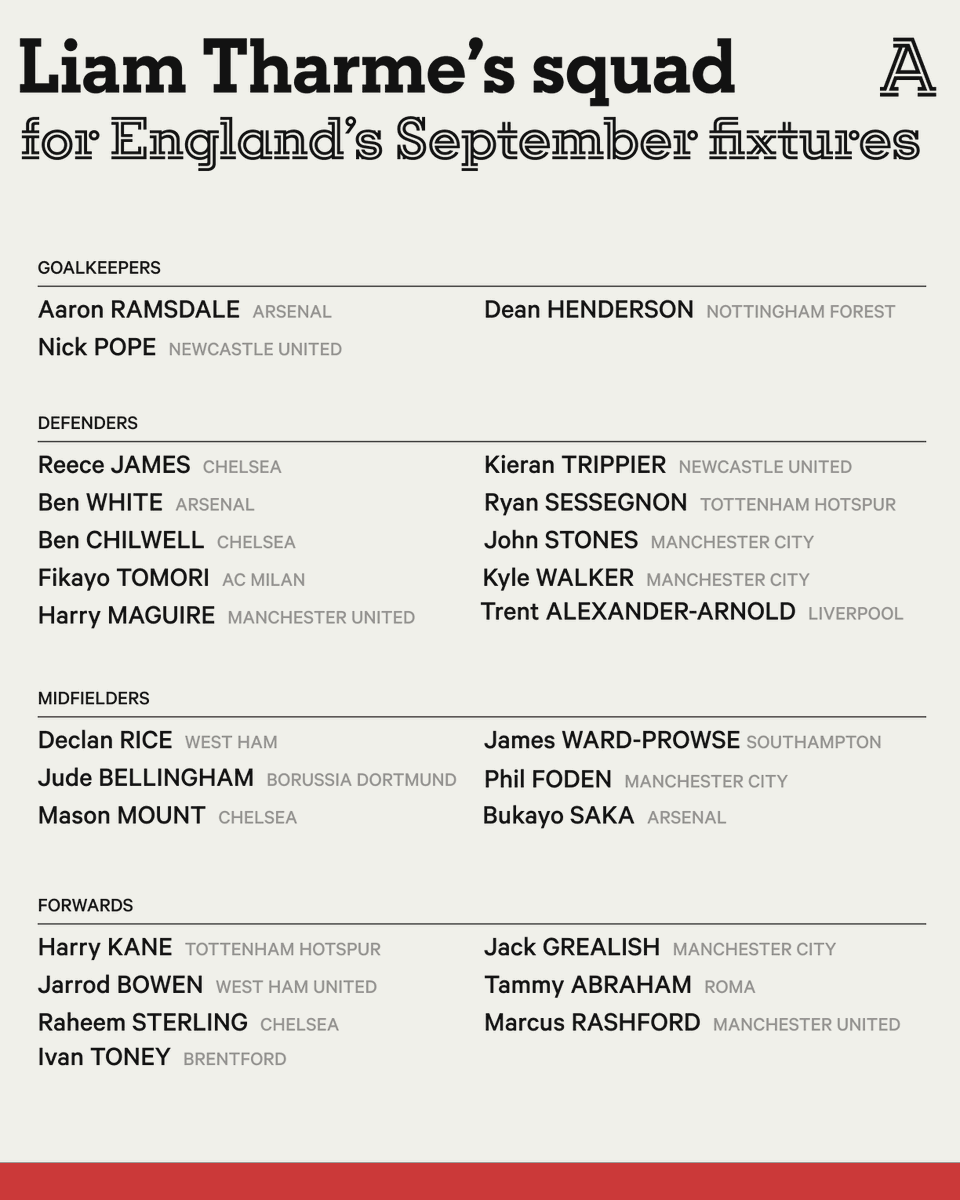 The Athletic | Football tweet media