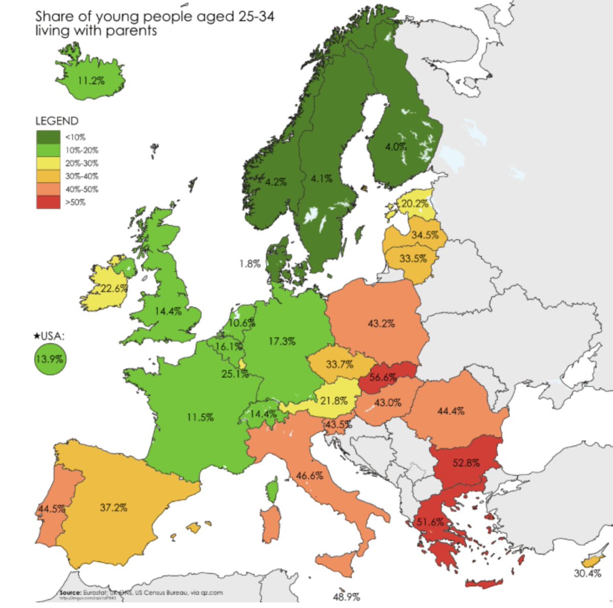 There is a huge range in the rate that young people aged 25 to 34 live with their parents, ranging from 1.8% in Denmark to 56.6% in Slovakia. The US is at 13.9%.
maximumtruth.substack.com/p/sweden-and-c…
@maximlott