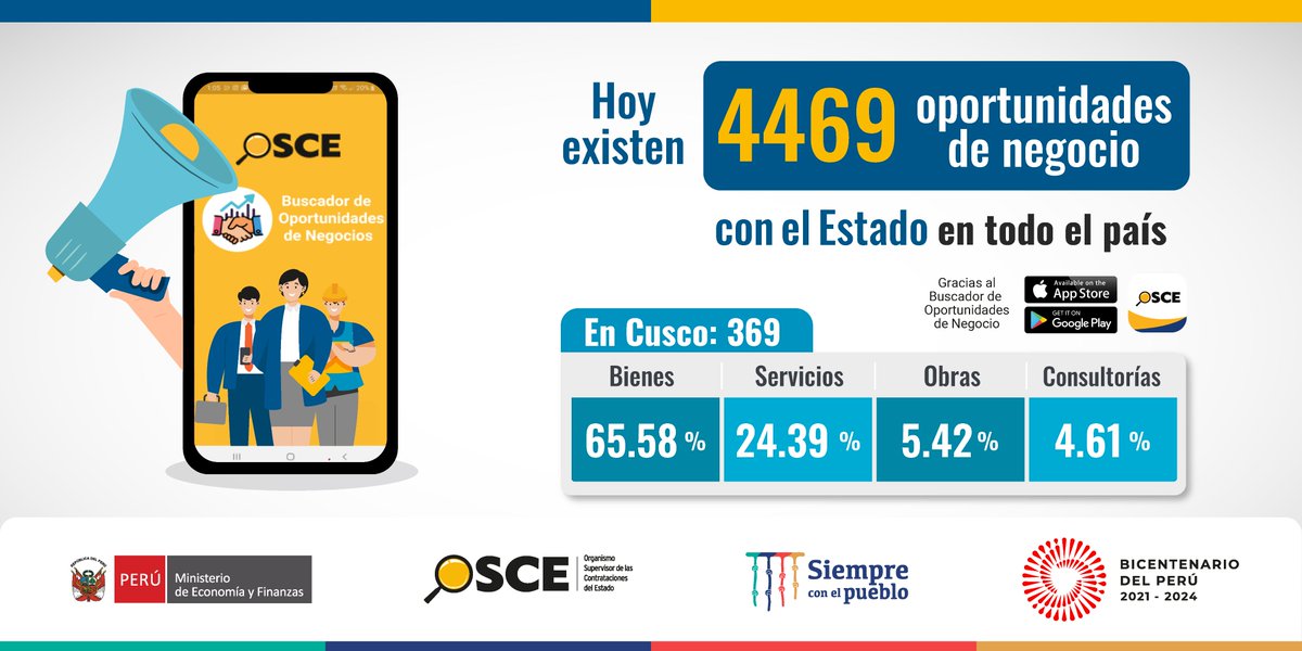 OECEPeru's tweet image. 🗣️¿Tienes una empresa o mype y quieres contratar con el Estado? 
📱Revisa las 4469 oportunidades de negocios que hoy te muestra la app #OSCEPerú 
📱En Lima existen 1939 convocatorias; en La Libertad, 169 y en Loreto, 76.