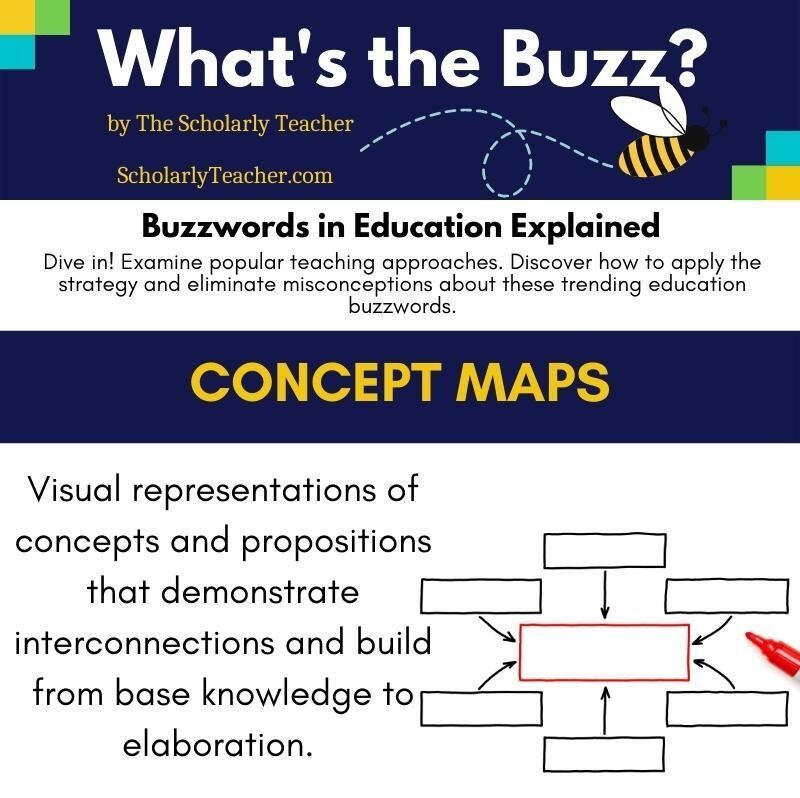 What's the Buzz? Concept Maps. Come find out more-- Check out: scholarlyteacher.com/teachingtips #EdChat #HigherEd #Education #K12 #BuzzWord #buzzwords #lrnchat #cchat #classroom #teaching #collegechat #professor #teach #learn