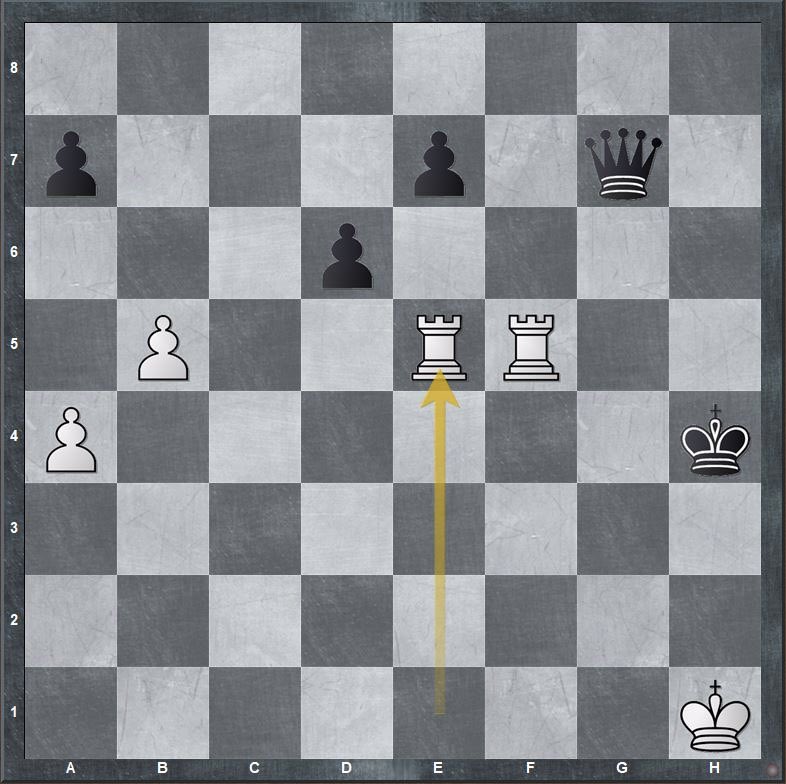 The beauty of #chess: White just played Ree5. No, this isn’t a mouseslip! Shockingly, this is actually the best move, and White is winning! Can you figure out what happens after dxe5?